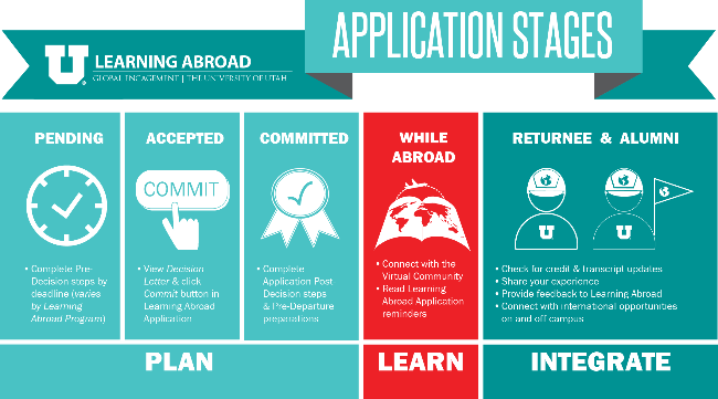 Application stages